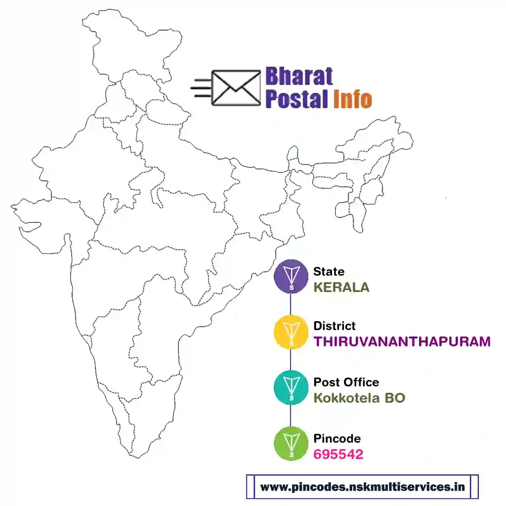 kerala-thiruvananthapuram-kokkotela bo-695542